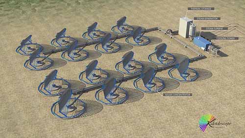 聚光太阳能发电