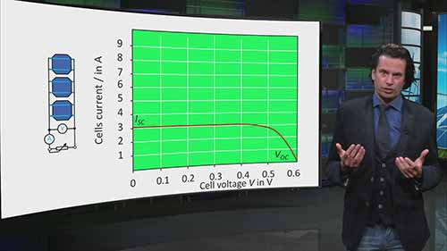 光伏系统的组成部分