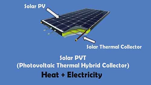 太阳能光伏热混合板
