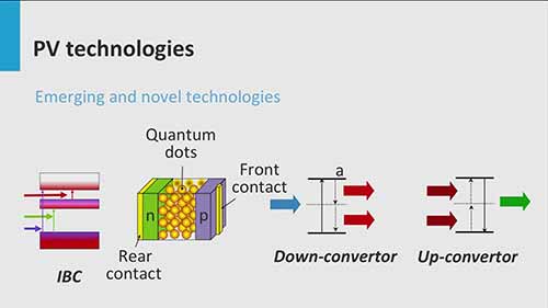 太阳能发电技术