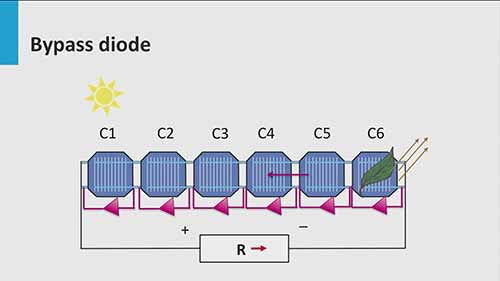 从太阳能电池到太阳能组件