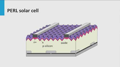 基于c-Si晶片的高效太阳能电池