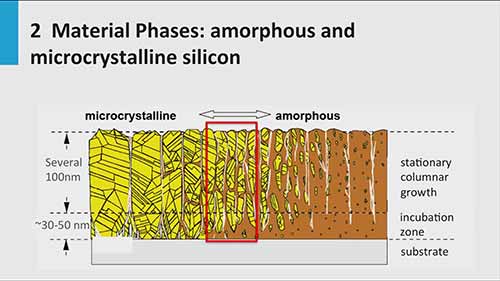 薄膜硅光伏技术 1