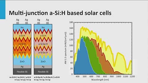 薄膜硅光伏技术 2