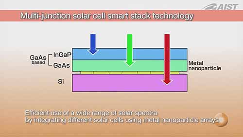 基于薄晶硅的高性能光伏技术