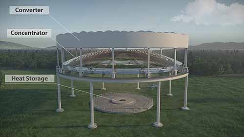 第五代太阳能系统