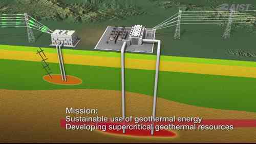 有效和可持续利用地热资源的技术