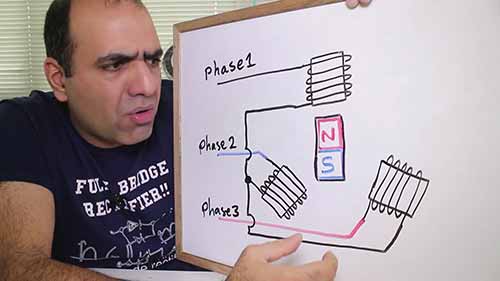 为什么使用三相交流电而不是单相交流电