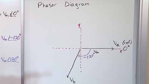 三相电及其应用