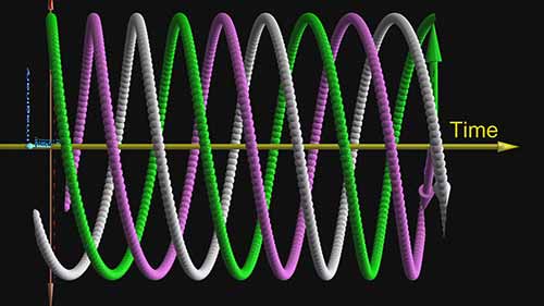 三相交流电与相图可视化解释