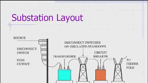 电力变电站概述
