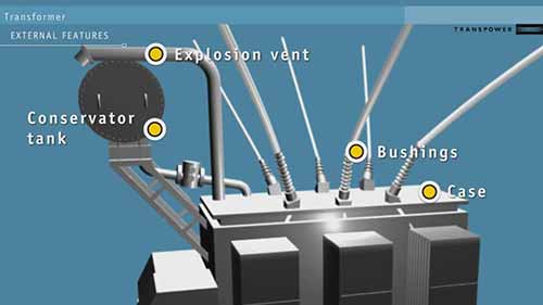 变压器的工作原理