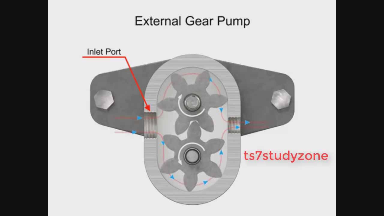 外部齿轮泵的工作原理
