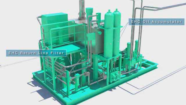 发电厂的液压动力单元系统
