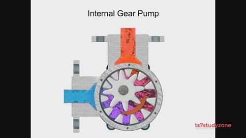 内部齿轮泵的工作原理