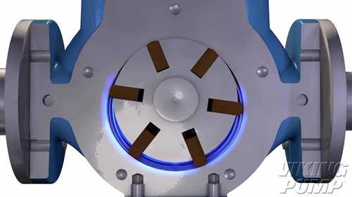 叶片泵的工作原理