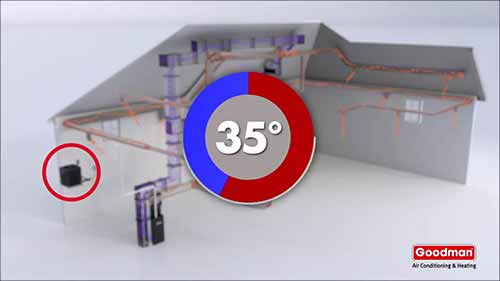 双燃料HVAC家庭采暖系统