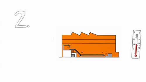 红外线加热是如何工作的