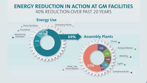 工业节能面临的挑战