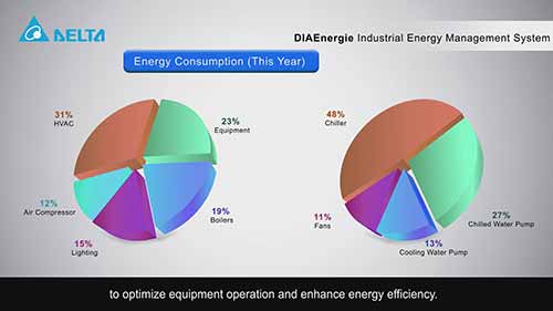 智能工厂能源管理解决方案