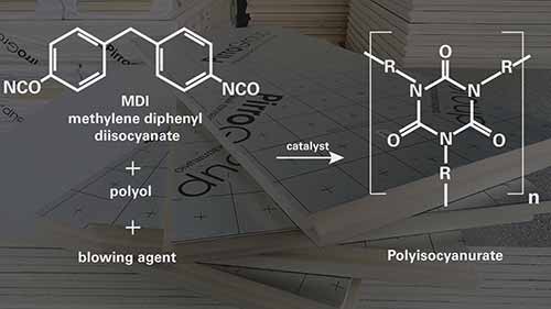EPS，XPS和Polyiso绝缘