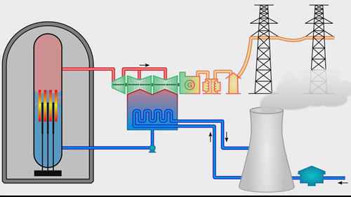 沸水反应堆的工作原理