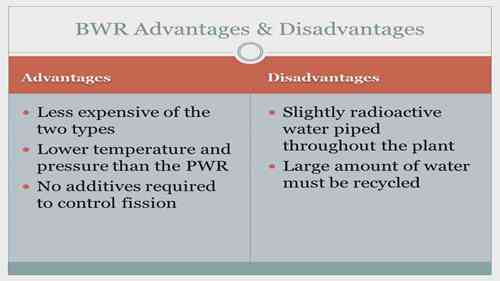 比较沸水堆与压水堆