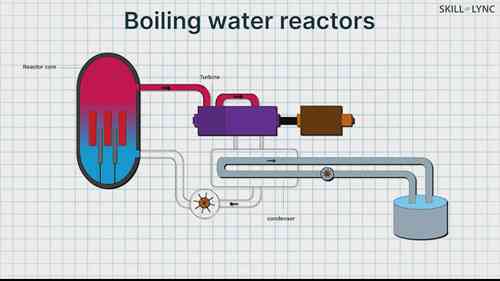 什么是沸水反应堆