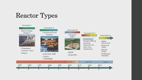 核反应堆的建设与运行 2
