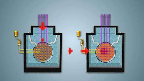 了解核电厂及其安全防御机制