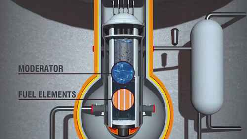 核反应堆的工作原理