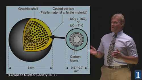 未来的反应堆（第四代）