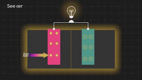 锂离子电池及其应用