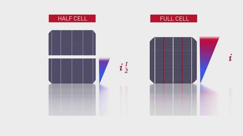 半片电池组件与常规组件