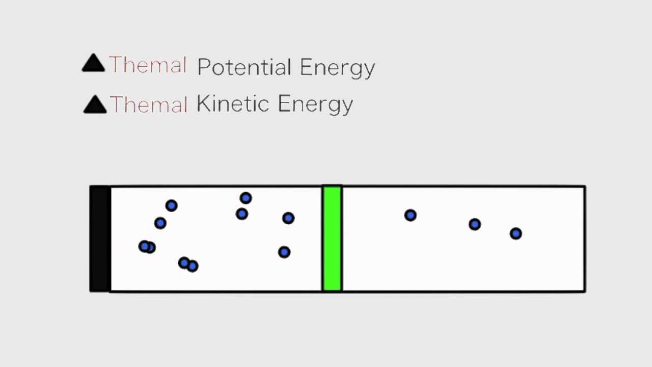 焦耳汤姆逊效应