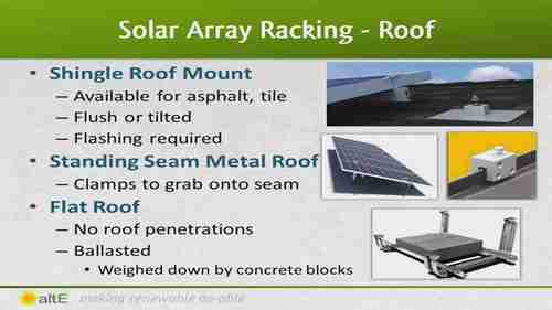 太阳能电池动力组件 3