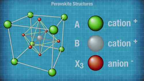 钙钛矿太阳能电池