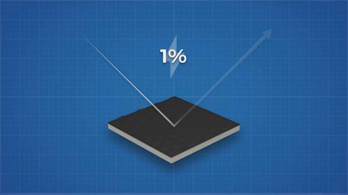 太阳能电池板的光致衰退效应