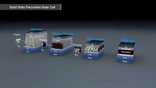 SKKU钙钛矿太阳能电池