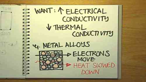 热电发电机是如何工作的