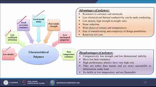 聚合物的属性 2