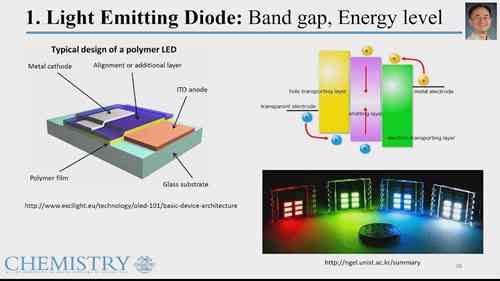 半导电聚合物 2