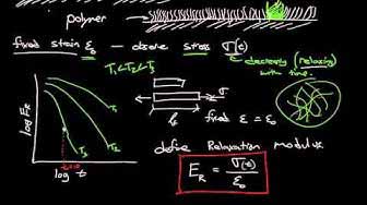聚合物粘弹性和弛豫模量