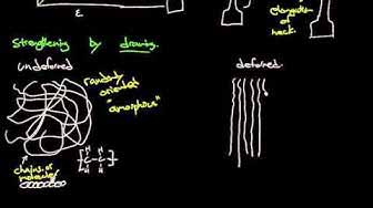 聚合物的力学特性