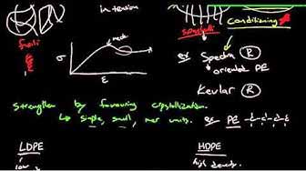 工程结晶度对聚合物的强化作用