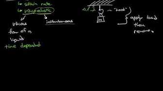 时间和温度对聚合物的影响