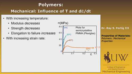 聚合物：力学性能