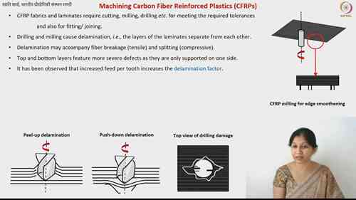 碳纤维增强塑料的加工