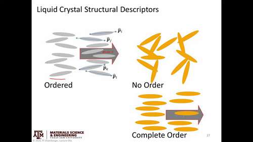 液晶的各向异性