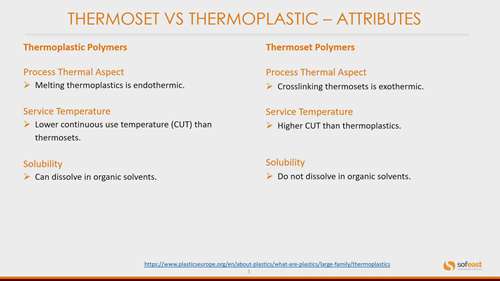 热塑性和热固性聚合物的关键属性